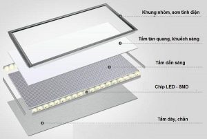 Cấu tạo biển hộp đèn quảng cáo